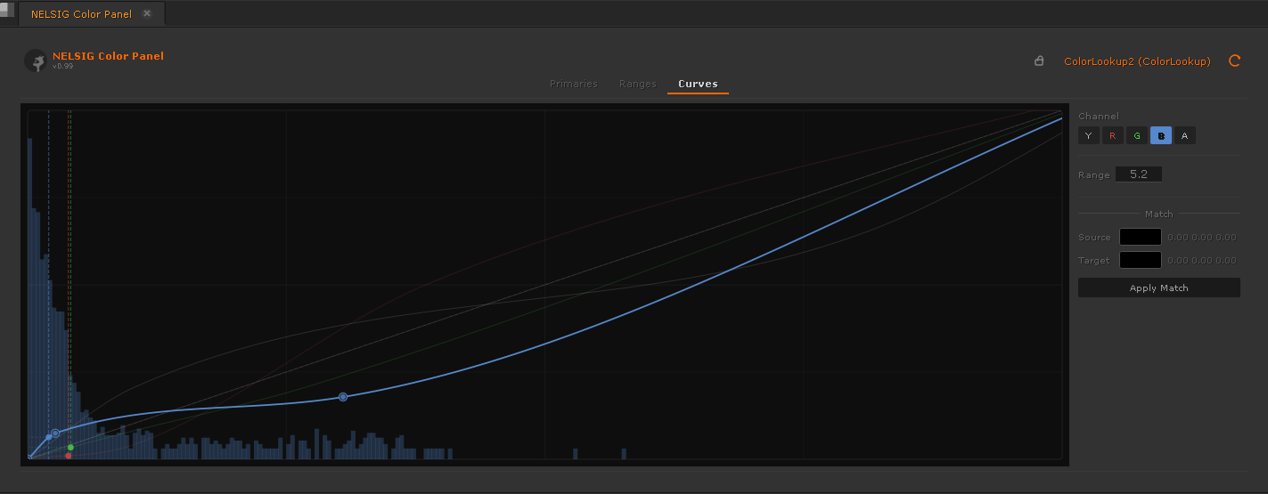 The Curves tab displaying the master (Y) curve overlaid on a live histogram.