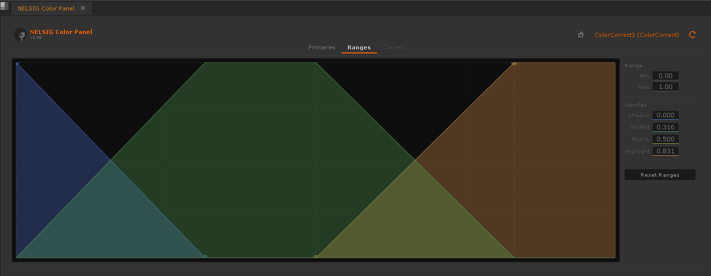 The Ranges tab showing interactive shadow/midtone/highlight boundary controls.